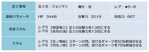 ���������꡼ No.002�Υ���ͥ������ / ������BLADE�ס������ޥ��󽷤Υ��٥�ȥ��ꥢ����Ƴ�ζ��Ρפ�����