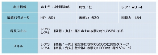 ���������꡼ No.004�Υ���ͥ������ / ������BLADE�ס������ޥ��󽷤Υ��٥�ȥ��ꥢ����Ƴ�ζ��Ρפ�����