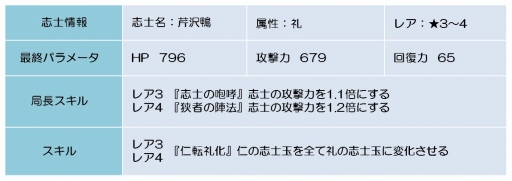 ���������꡼ No.009�Υ���ͥ������ / ������BLADE�ס������ޥ��󽷤Υ��٥�ȥ��ꥢ����Ƴ�ζ��Ρפ�����