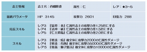 ���������꡼ No.011�Υ���ͥ������ / ������BLADE�ס������ޥ��󽷤Υ��٥�ȥ��ꥢ����Ƴ�ζ��Ρפ�����