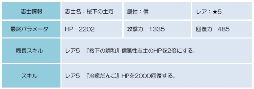 画像ギャラリー No.007のサムネイル画像 / 「幕末BLADE」に志士“桜下の土方”が出現するイベントエリアが登場