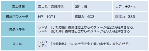 画像ギャラリー No.008のサムネイル画像 / 「幕末BLADE」に志士“桜下の土方”が出現するイベントエリアが登場