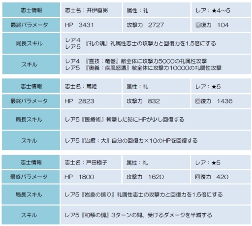 画像ギャラリー No.009のサムネイル画像 / 「幕末BLADE」に志士“桜下の土方”が出現するイベントエリアが登場