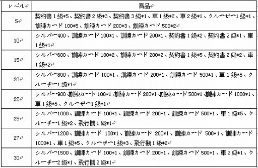 ���������꡼ No.003�Υ���ͥ������ / iOS�ǡ֥ץ����å����ޥ͡����㡼�׿������С��θ�����ǰ���������ڡ��󤬼»�