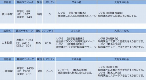 画像ギャラリー No.002のサムネイル画像 / 「侍フィーバー」レア武将「斎藤利堯」が登場。イベント「美濃の家臣」を実施