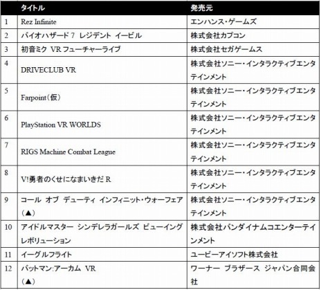  No.003Υͥ / PlayStationסץץȤVision Movieˡ÷٥ȡPlayStation 20164ԻԤ924缡