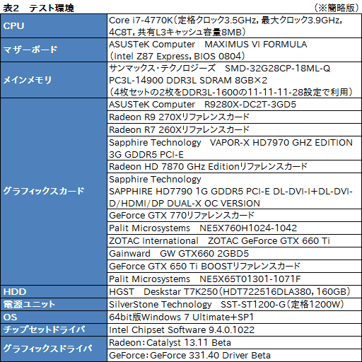 Radeon R9 280XסRadeon R9 270XסRadeon R7 260Xץӥ塼AMDˤ2013ǯΥ͡פɤʤ