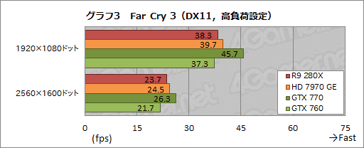 Radeon R9 280XסRadeon R9 270XסRadeon R7 260Xץӥ塼AMDˤ2013ǯΥ͡פɤʤ