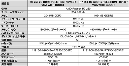 #010Υͥ/R9 270XR7 260XܥǥʤSapphire7ʤ10ȯ