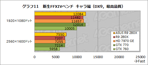 ASUSRadeon R9 280X270XǥꥸʥĤȥååˤϤɤβͤ뤫