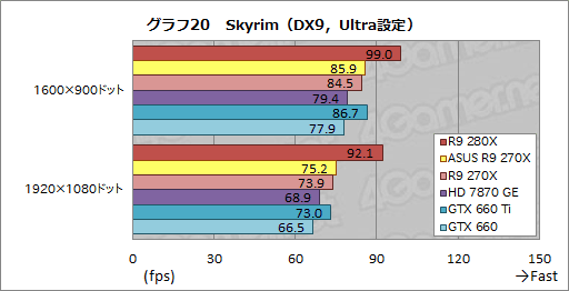 ASUSRadeon R9 280X270XǥꥸʥĤȥååˤϤɤβͤ뤫