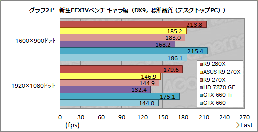 #052Υͥ/ASUSRadeon R9 280X270XǥꥸʥĤȥååˤϤɤβͤ뤫