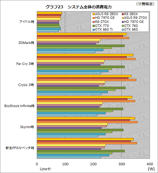 ASUSRadeon R9 280X270XǥꥸʥĤȥååˤϤɤβͤ뤫