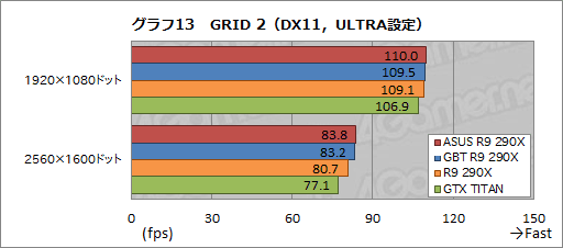 #045Υͥ/ASUSGIGABYTEΥꥸʥǥǡRadeon R9 290XץɤƥȡGPU顼μϤϹòĤ