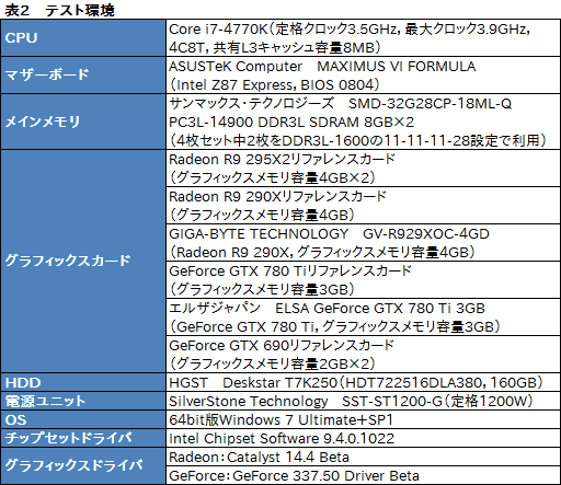 #023Υͥ/Radeon R9 295X2ץӥ塼ȥǥ奢R9 290Xɤϵʤ˾®󥰥륫ɤ