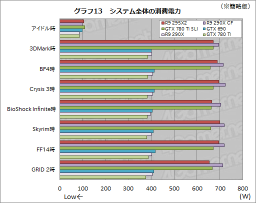 #036Υͥ/Radeon R9 295X2ץӥ塼ȥǥ奢R9 290Xɤϵʤ˾®󥰥륫ɤ