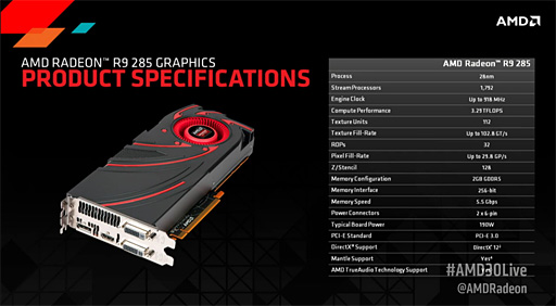 #007Υͥ/AMDTongaοGPURadeon R9 285פȯɽ249ɥ92ȯ