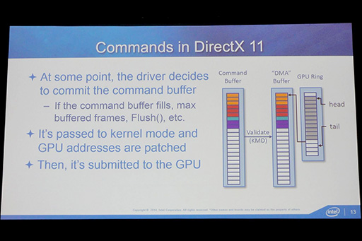 GDC 2015ϡHaswellפȡBroadwellפδ֤ˤϡDirectX 12Ϣνפʰ㤤ä