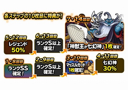 ���������꡼ No.007�Υ���ͥ������ / ��DQM �����ѡ��饤�ȡס��ȷ�����ǰ�ץ�ߥ��դ��Ӥ��ɤ�����