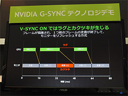 #004Υͥ/NVIDIAȼΥǥץ쥤ƱѡG-SYNCפΥǥոΥ٥Ȥǹ