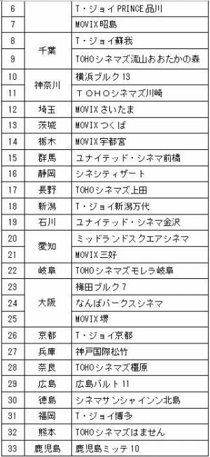 Tokyo 7th ס4th LiveΥǥ쥤ӥ塼󥰤112229˳ŷ