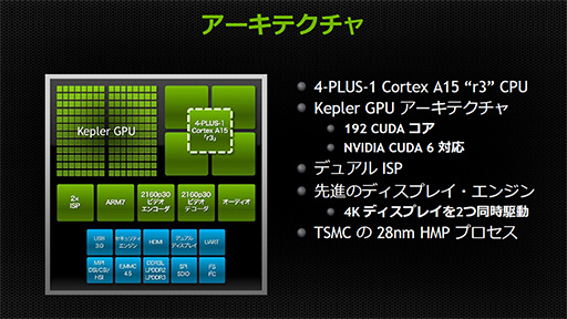 Tegra K1μưǥ⤬KeplerGPUܤ뼡SoCΰϤࡼӡǥå