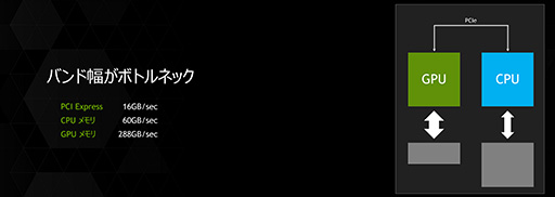 #005Υͥ/NVIDIAGTC Japan 2014򳫺šDavid Kirk᤬NVIDIA GRIDNVLinkPascal