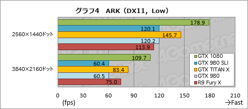  No.035Υͥ / GeForce GTX 1080ץӥ塼PascalǽGeForceϡGTX 980ƱξϤǡGTX 980 SLIƱǽȯ