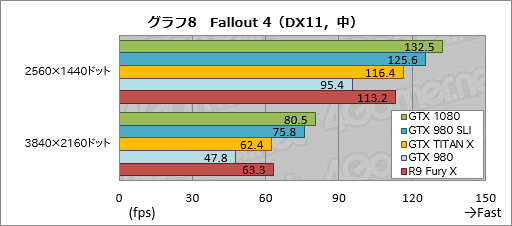  No.039Υͥ / GeForce GTX 1080ץӥ塼PascalǽGeForceϡGTX 980ƱξϤǡGTX 980 SLIƱǽȯ