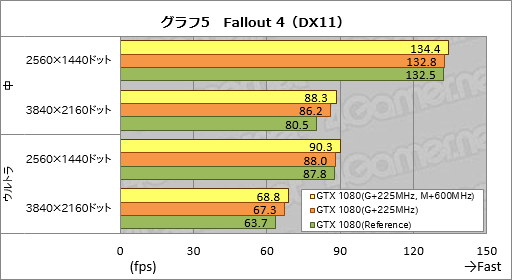  No.017Υͥ / 2GHzưϡֳھפGeForce GTX 1080 Founders EditionפΥСåƤߤ