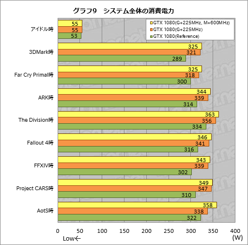  No.021Υͥ / 2GHzưϡֳھפGeForce GTX 1080 Founders EditionפΥСåƤߤ