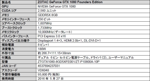 ZOTACΡGeForce GTX 1080 Founders Editionפǹ101300ߤȯ