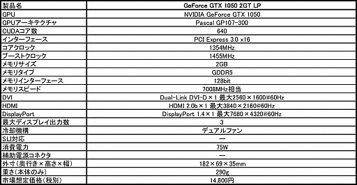  No.002Υͥ / GTX 1050ܤLow ProfileбΥեåɤMSIȯ