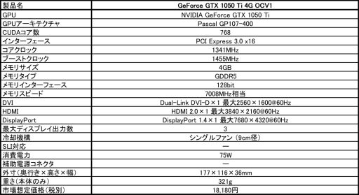  No.001Υͥ / ŸʤȤͤGTX 1050 TiɤMSIȯ