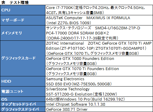  No.030Υͥ / ZOTAC GeForce GTX 1070 Ti AMP Editionץӥ塼AMPץǥϡ顼ǽϤŲ!?