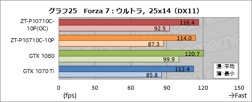  No.055Υͥ / ZOTAC GeForce GTX 1070 Ti AMP Editionץӥ塼AMPץǥϡ顼ǽϤŲ!?