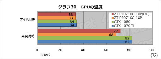  No.060Υͥ / ZOTAC GeForce GTX 1070 Ti AMP Editionץӥ塼AMPץǥϡ顼ǽϤŲ!?
