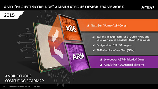 AMD2015ǯ˥󥷥塼޸ARMץåԾػx86ȤΥԥߴ