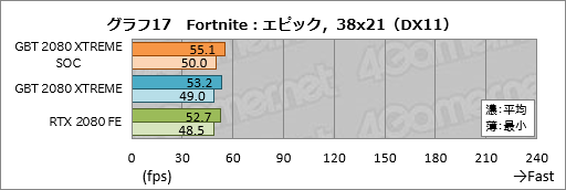  No.037Υͥ / GIGABYTEAORUS GeForce RTX 2080 XTREME 8Gץӥ塼緿顼ܤΥޡɤϤι⤵ɤ