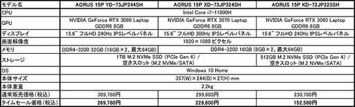 ���������꡼ No.002�Υ���ͥ������ / GIGABYTE��Amazon�֥�å��ե饤�ǡ���15.6��������Ρ���PC�����10���ߤ������Ͱ���