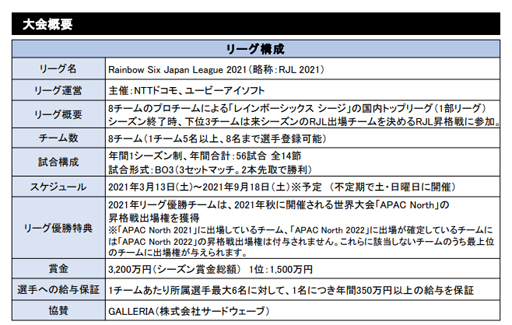 #002Υͥ/Rainbow Six Japan League 2021פ˻ä8बꤷȯɽͥ