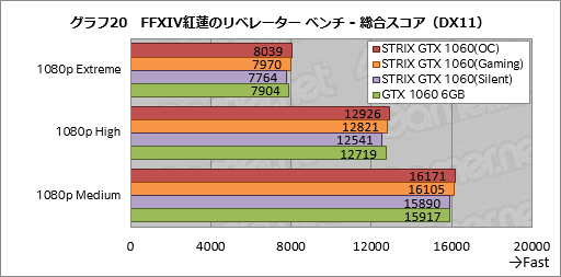  No.040Υͥ / ASUSGTX 1060 6GBɡSTRIX-GTX1060-DC2O6GפƥȡʤϤäȹ⤤⤤ʤ