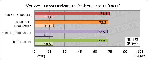  No.045Υͥ / ASUSGTX 1060 6GBɡSTRIX-GTX1060-DC2O6GפƥȡʤϤäȹ⤤⤤ʤ