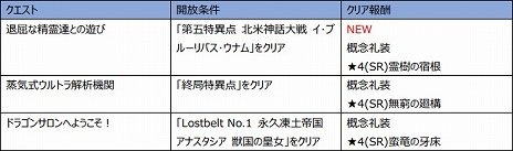 ���������꡼ No.005�Υ���ͥ������ / ��Fate/Grand Order�ס����˥��Fate/strange Fake -Whispers of Dawn-��������ǰ�����ڡ����»�