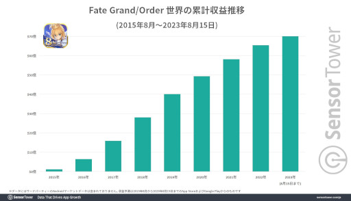  No.002Υͥ / Fate/Grand Orderפ߷׼פ1ߤã8ǯǰڡμĹ̤Ϲ⥹ޥۥǥȥ