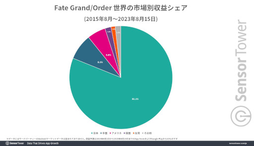  No.003Υͥ / Fate/Grand Orderפ߷׼פ1ߤã8ǯǰڡμĹ̤Ϲ⥹ޥۥǥȥ