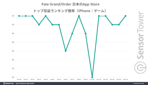  No.004Υͥ / Fate/Grand Orderפ߷׼פ1ߤã8ǯǰڡμĹ̤Ϲ⥹ޥۥǥȥ