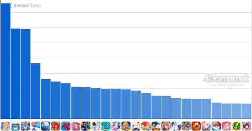 ���������꡼ No.002�Υ���ͥ������ / ���ޥۥ�����Υ�����ʬ�ϡ�2025ǯ5��8����5��14���ˡ�������1�̤ϡ�Fate/Grand Order�ס����ˤ�����1���3��μ��ץ�󥭥󥰤�