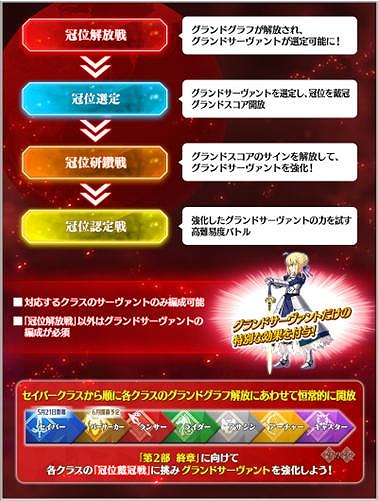 ���������꡼ No.006�Υ���ͥ������ / ��FGO����2�����Ϥ˸������ǽ������ִ����״���פ����롣�����С����饹�Υ����ɥ���������Ȥ����ꤹ��ִ����״��Saber�פ���