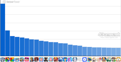 ꡼ No.007Υͥ / ޥۥΥʬϡ2025ǯ94910ˡ1̤ϡFate/Grand Orderס46ιDL󥭥󥰤Ҳ